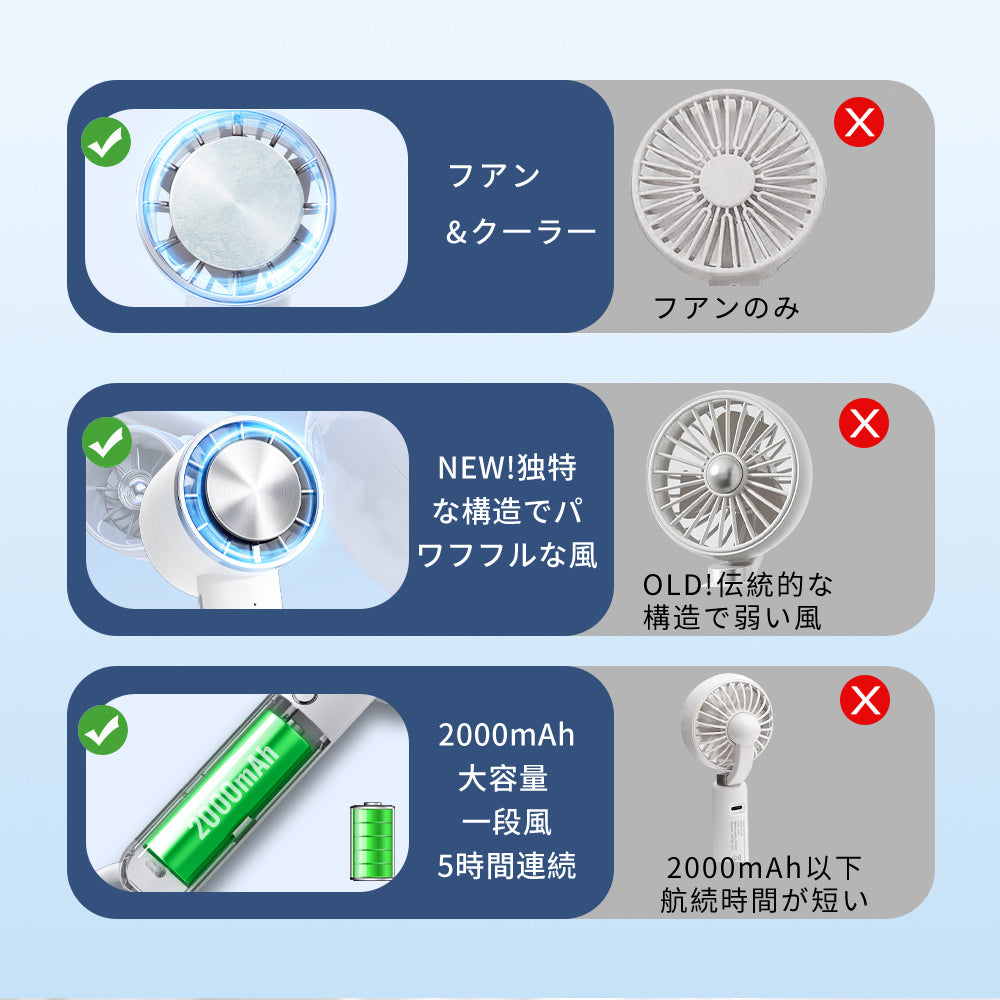 ハンディファン 携帯扇風機 首かけ 静音 冷却プレート 接触冷感 首掛け扇風機 軽量 おしゃれ 強力 卓上 usb充電 小型扇風機 ネックファン スタンド プレゼント 3段階風量調節 2000mAhバッテリー内蔵 大容量 夏用 可愛い 涼しい 冷たい