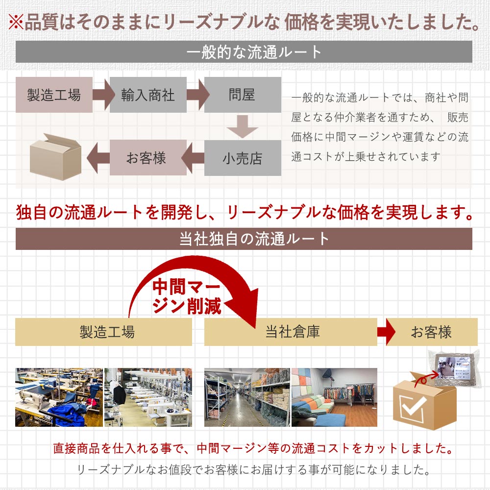 【当日発送◆送料無料】カーペットラグ 洗える ラグマット正方形 滑り止め付き 北欧もっちりふらふら ウレタン 200×250 3畳用 ４タイプ140x200 200x200 200x300 抗菌 洗える滑り止め付遮音夏冬低反発ラグ マットラグマットカーペット